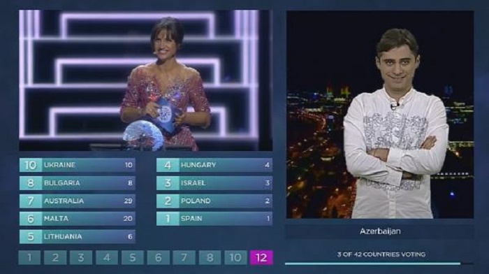 Azərbaycan niyə Rusiyaya 12 xal verdi?